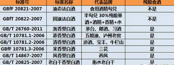 白酒执行标准与白酒品质实际上就是化验和品评的关系1.jpg